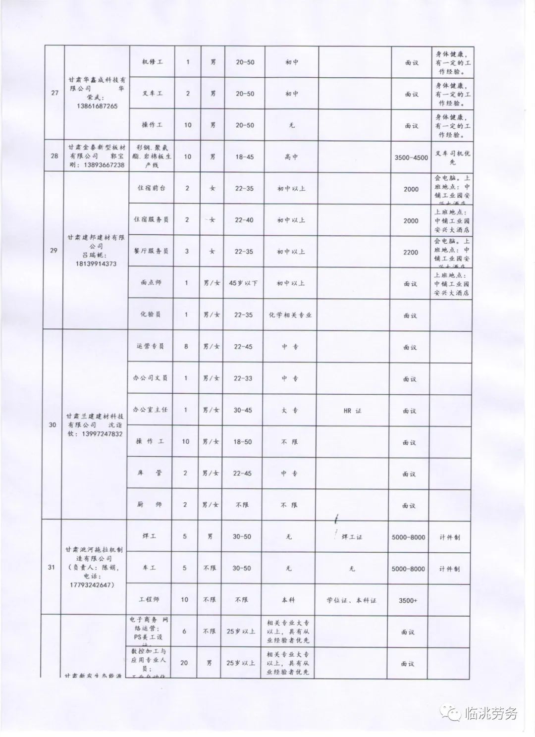 敦煌六月最新用工信息一览