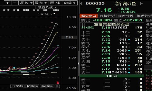 ST新都退市最新动态，深度分析与未来展望