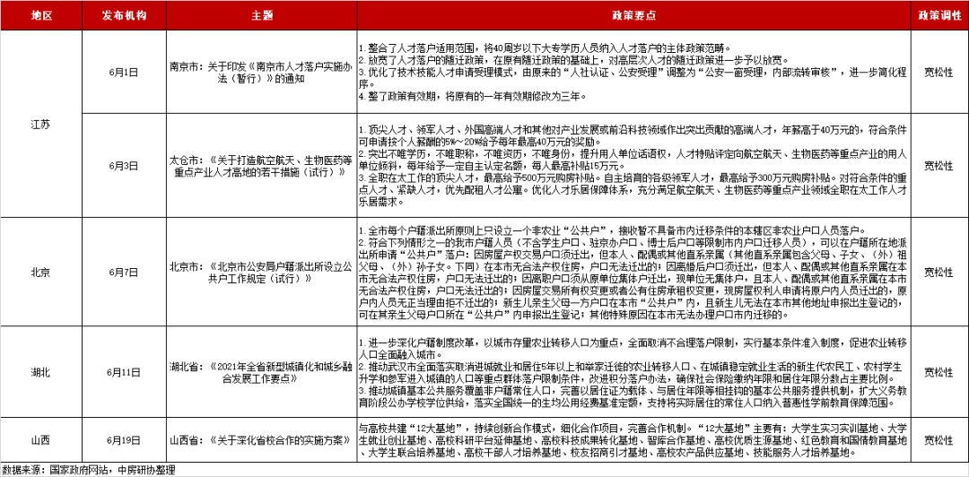 最新2021年房产政策深度解读与分析