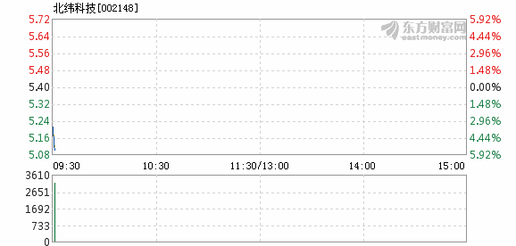 北纬通信股票最新消息深度解读与分析