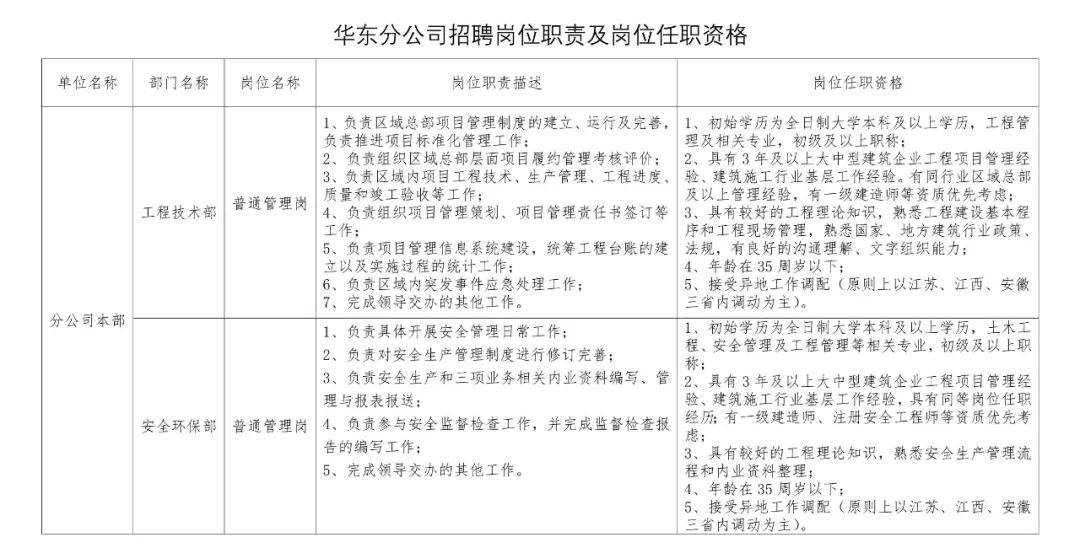 最新路桥技术员招聘信息与职业前景探讨