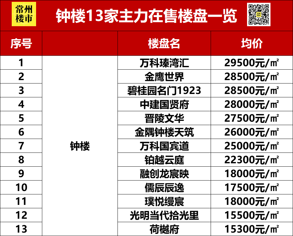 常州房产网最新楼盘价格全面解析